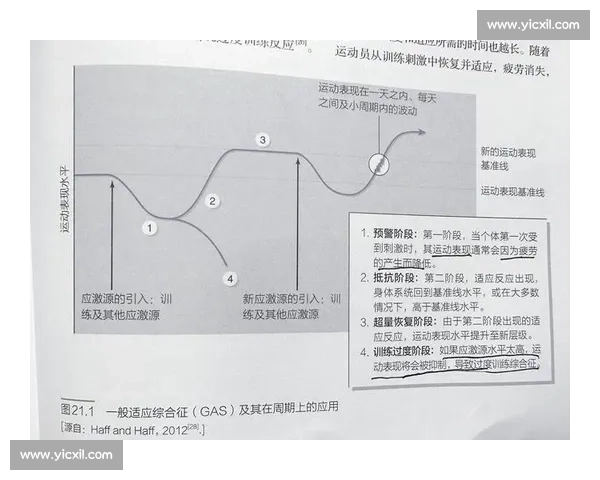 科学训练与健康管理相结合的多元体育运动方法探索 科学训练与健康管理相结合的多元体育运动方法探索