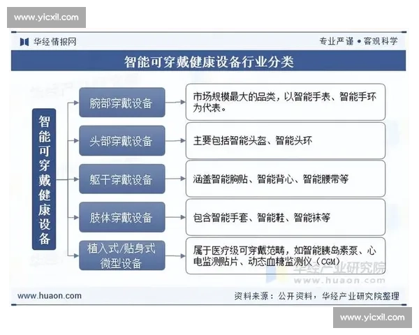 基于智能设备的个体体育健康监测与数据分析应用研究